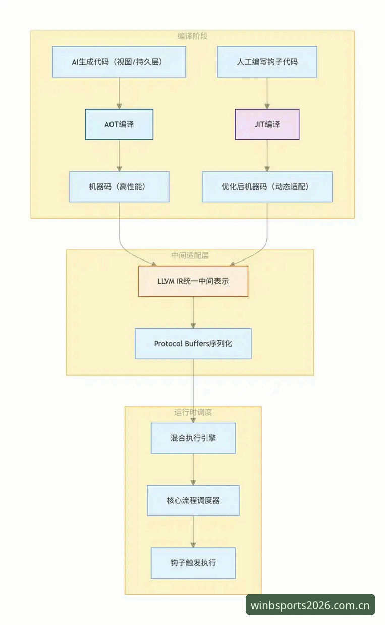 深度揭秘B体育BET2026新版：技术架构与体验升级的全链路解析